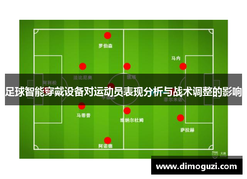 足球智能穿戴设备对运动员表现分析与战术调整的影响